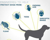 Anti-Tick Collar - BRANDNMART